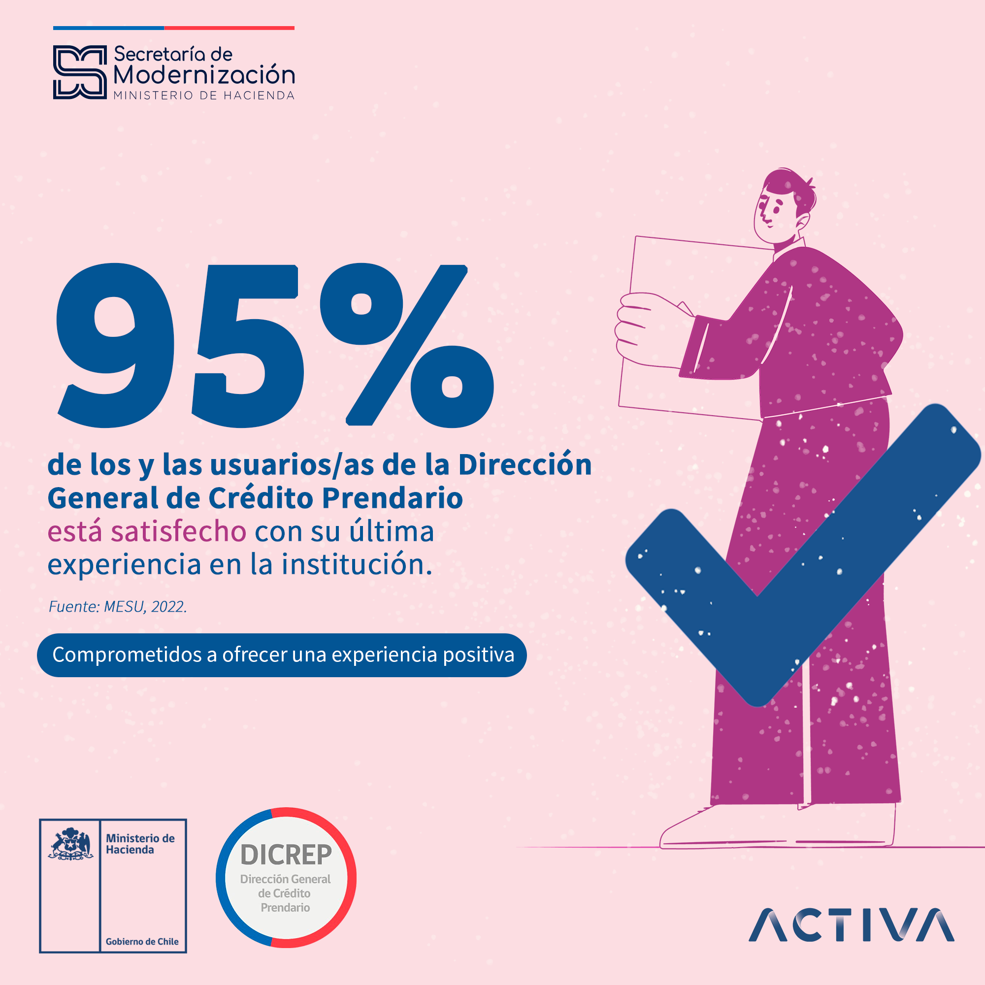 Un 95% de satisfacción entregaron usuarios a su última experiencia en la Tía Rica